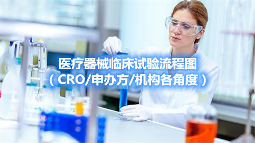 醫(yī)療器械臨床試驗流程圖（CRO/申辦方/機構(gòu)各角度）