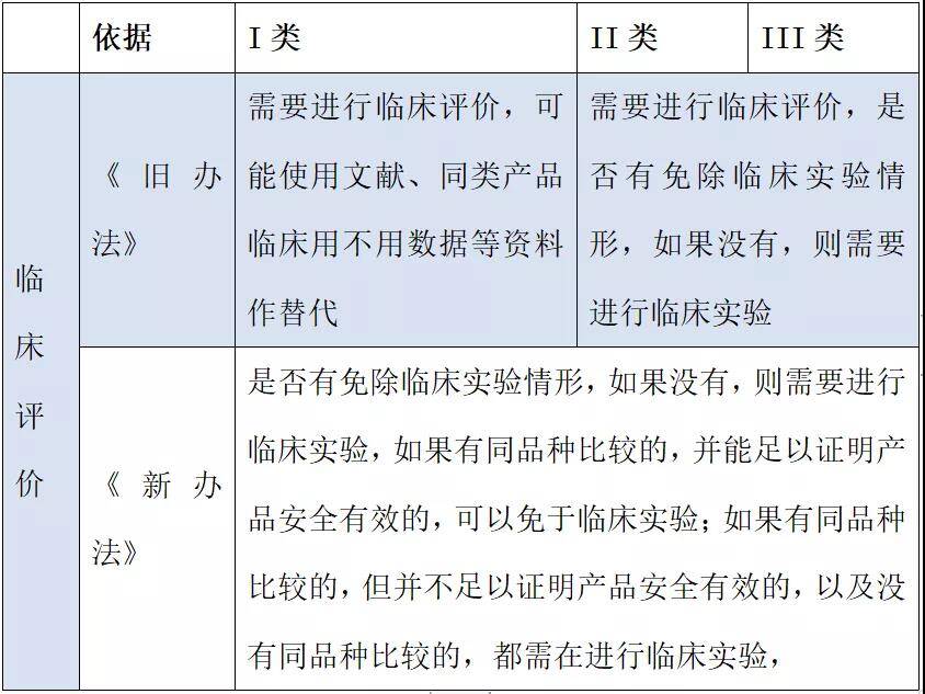 醫(yī)療器械注冊(cè)哪些環(huán)節(jié)影響成功審批的通過率？(圖3)