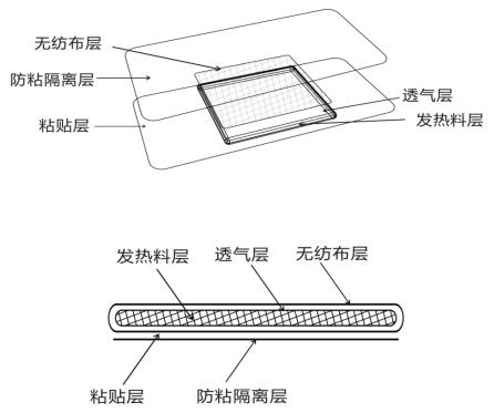 熱敷貼（袋）產品注冊技術審查指導原則（2020年第39號）(圖1)