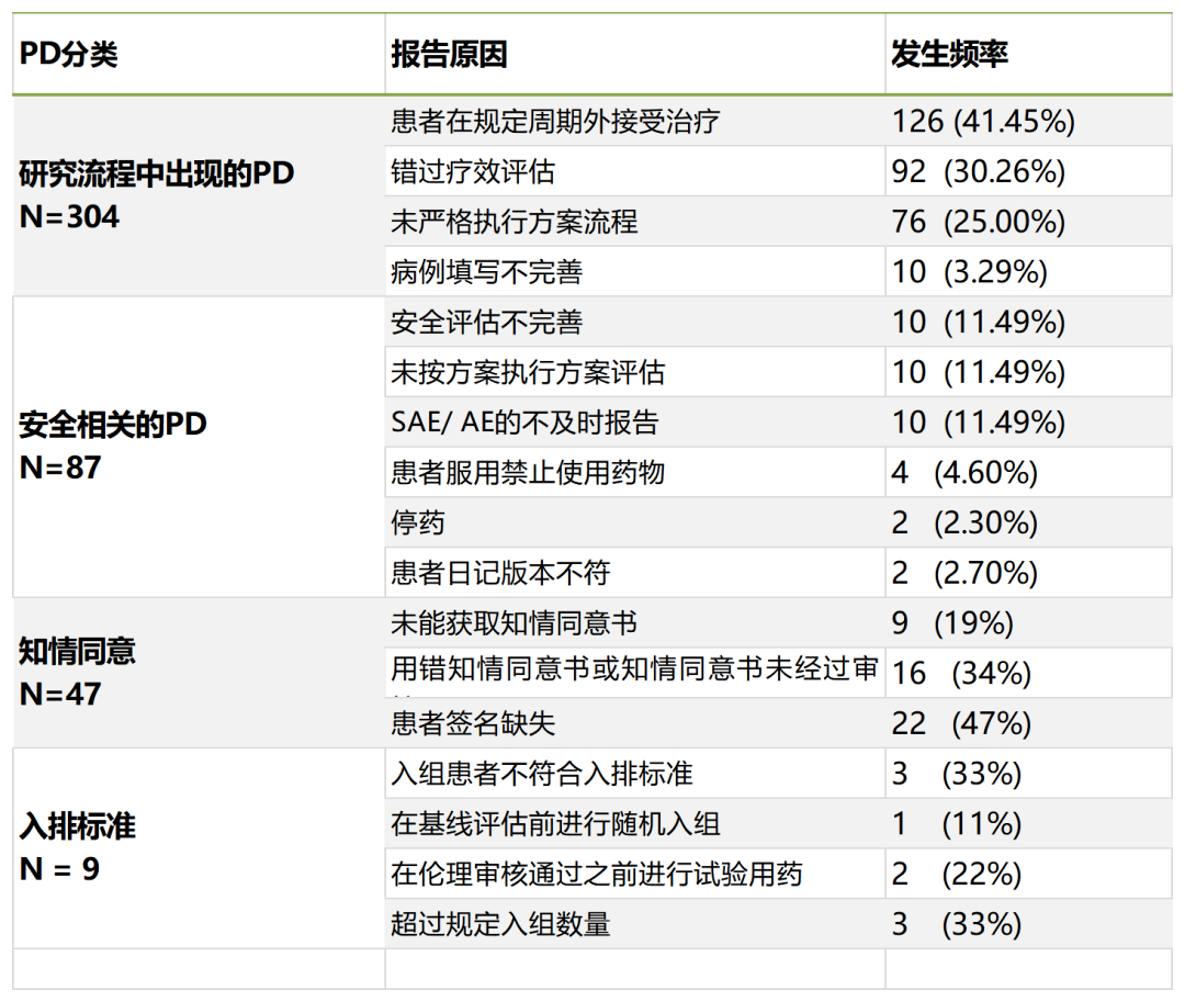 「精品」方案偏離了解多少？詳解方案偏離發生原因、特點和解決方法(圖2)