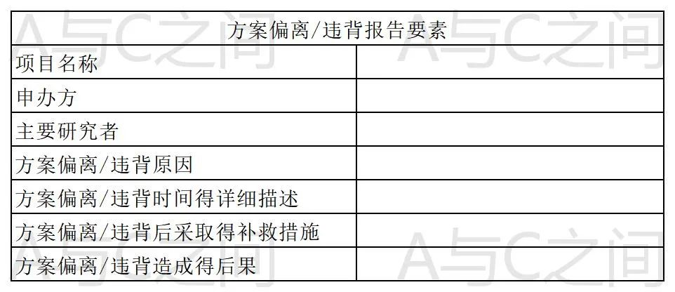 「精品」方案偏離了解多少？詳解方案偏離發生原因、特點和解決方法(圖6)