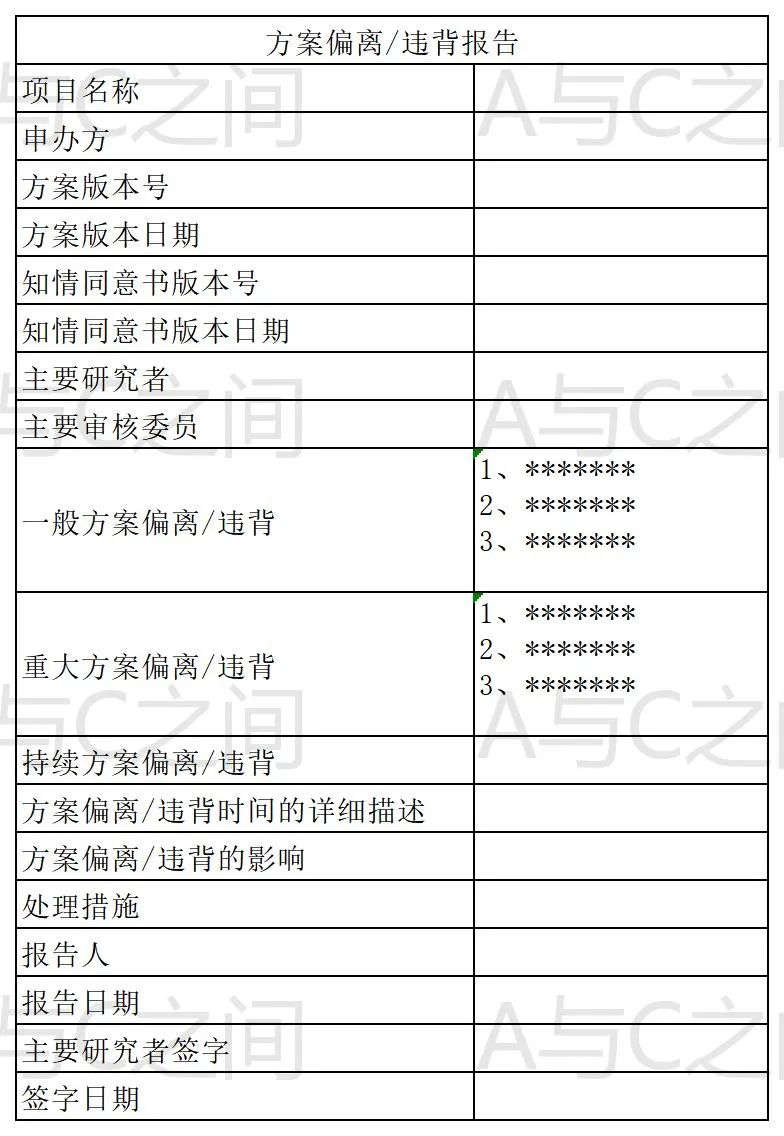 「精品」方案偏離了解多少？詳解方案偏離發生原因、特點和解決方法(圖7)