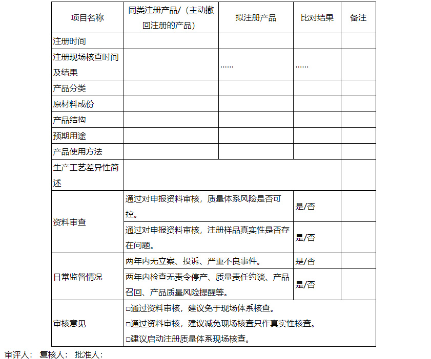 【陜西】印發《優化醫療器械注冊質量管理體系和生產許可涉及現場檢查實施指南（試行）》(圖1)