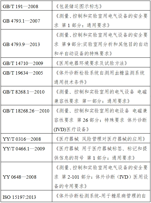 血糖儀注冊(cè)技術(shù)審查指導(dǎo)原則(2016年修訂版)(2016年第22號(hào))(圖5) 血糖儀注冊(cè)技術(shù)審查指導(dǎo)原則(2016年修訂版)(2016年第22號(hào))(圖5)