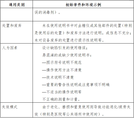 血糖儀注冊(cè)技術(shù)審查指導(dǎo)原則(2016年修訂版)(2016年第22號(hào))(圖7) 血糖儀注冊(cè)技術(shù)審查指導(dǎo)原則(2016年修訂版)(2016年第22號(hào))(圖7)