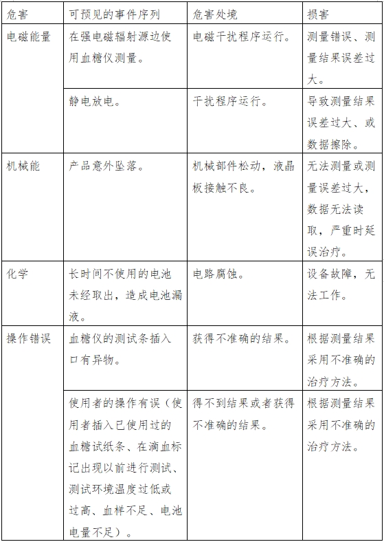 血糖儀注冊(cè)技術(shù)審查指導(dǎo)原則(2016年修訂版)(2016年第22號(hào))(圖8) 血糖儀注冊(cè)技術(shù)審查指導(dǎo)原則(2016年修訂版)(2016年第22號(hào))(圖8)