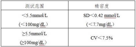 血糖儀注冊(cè)技術(shù)審查指導(dǎo)原則(2016年修訂版)(2016年第22號(hào))(圖10) 血糖儀注冊(cè)技術(shù)審查指導(dǎo)原則(2016年修訂版)(2016年第22號(hào))(圖10)