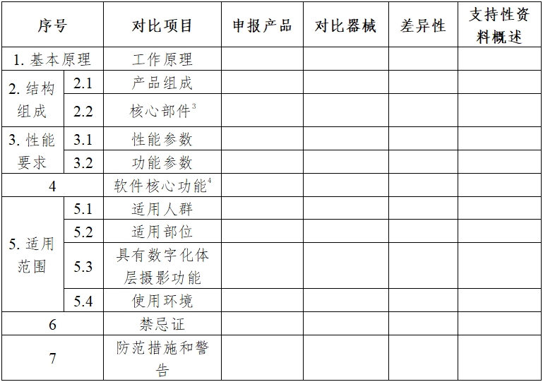 醫(yī)用X射線(xiàn)診斷設(shè)備(第三類(lèi))同品種臨床評(píng)價(jià)注冊(cè)審查指導(dǎo)原則(2023年第30號(hào))(圖3) 醫(yī)用X射線(xiàn)診斷設(shè)備(第三類(lèi))同品種臨床評(píng)價(jià)注冊(cè)審查指導(dǎo)原則(2023年第30號(hào))(圖3)