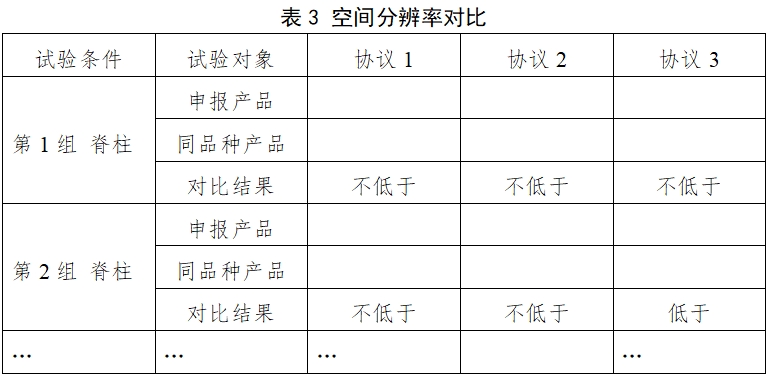 醫(yī)用X射線(xiàn)診斷設(shè)備(第三類(lèi))同品種臨床評(píng)價(jià)注冊(cè)審查指導(dǎo)原則(2023年第30號(hào))(圖7) 醫(yī)用X射線(xiàn)診斷設(shè)備(第三類(lèi))同品種臨床評(píng)價(jià)注冊(cè)審查指導(dǎo)原則(2023年第30號(hào))(圖7)