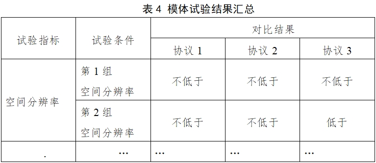 醫(yī)用X射線(xiàn)診斷設(shè)備(第三類(lèi))同品種臨床評(píng)價(jià)注冊(cè)審查指導(dǎo)原則(2023年第30號(hào))(圖8) 醫(yī)用X射線(xiàn)診斷設(shè)備(第三類(lèi))同品種臨床評(píng)價(jià)注冊(cè)審查指導(dǎo)原則(2023年第30號(hào))(圖8)