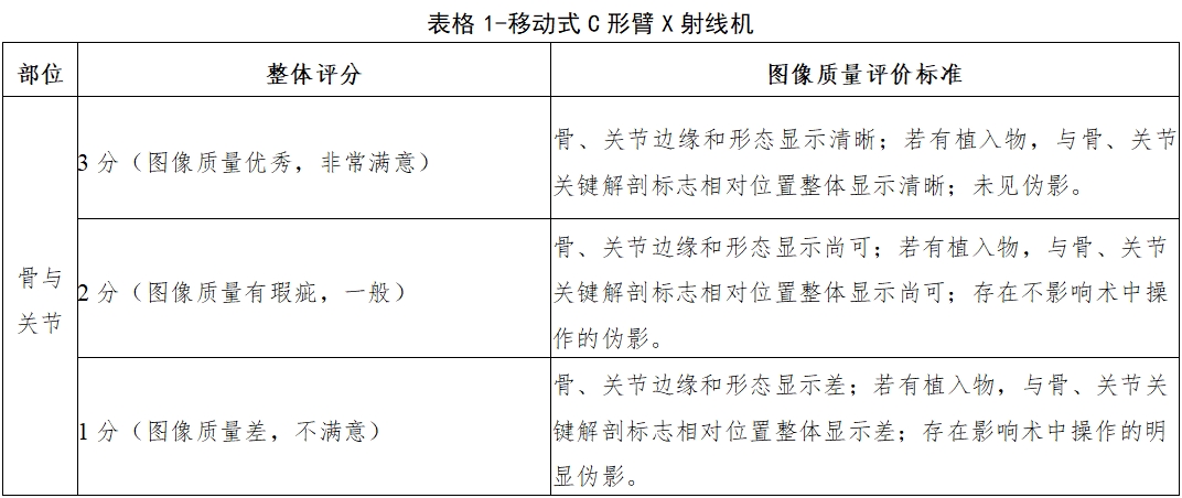 醫(yī)用X射線(xiàn)診斷設(shè)備(第三類(lèi))同品種臨床評(píng)價(jià)注冊(cè)審查指導(dǎo)原則(2023年第30號(hào))(圖9) 醫(yī)用X射線(xiàn)診斷設(shè)備(第三類(lèi))同品種臨床評(píng)價(jià)注冊(cè)審查指導(dǎo)原則(2023年第30號(hào))(圖9)