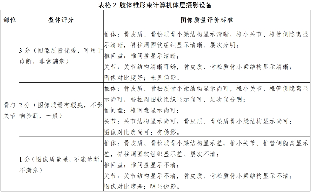 醫(yī)用X射線(xiàn)診斷設(shè)備(第三類(lèi))同品種臨床評(píng)價(jià)注冊(cè)審查指導(dǎo)原則(2023年第30號(hào))(圖10) 醫(yī)用X射線(xiàn)診斷設(shè)備(第三類(lèi))同品種臨床評(píng)價(jià)注冊(cè)審查指導(dǎo)原則(2023年第30號(hào))(圖10)