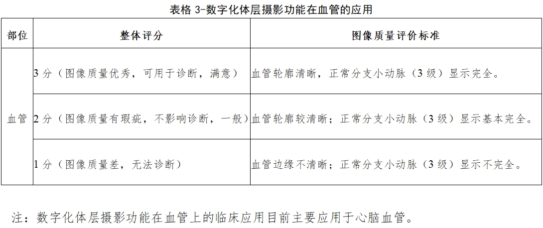 醫(yī)用X射線(xiàn)診斷設(shè)備(第三類(lèi))同品種臨床評(píng)價(jià)注冊(cè)審查指導(dǎo)原則(2023年第30號(hào))(圖11) 醫(yī)用X射線(xiàn)診斷設(shè)備(第三類(lèi))同品種臨床評(píng)價(jià)注冊(cè)審查指導(dǎo)原則(2023年第30號(hào))(圖11)