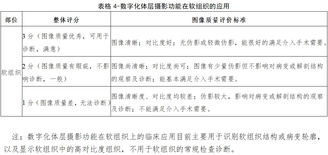 醫(yī)用X射線(xiàn)診斷設(shè)備(第三類(lèi))同品種臨床評(píng)價(jià)注冊(cè)審查指導(dǎo)原則(2023年第30號(hào))(圖12) 醫(yī)用X射線(xiàn)診斷設(shè)備(第三類(lèi))同品種臨床評(píng)價(jià)注冊(cè)審查指導(dǎo)原則(2023年第30號(hào))(圖12)