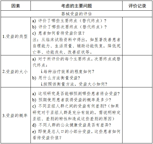 醫療器械產品受益-風險判定技術指導原則（2023修訂版）（2023年第25號）(圖1)