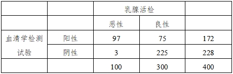 醫療器械產品受益-風險判定技術指導原則（2023修訂版）（2023年第25號）(圖20)