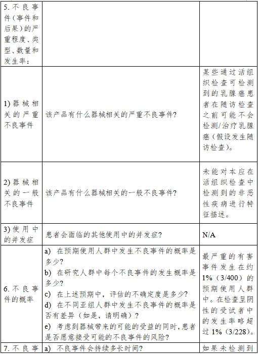 醫療器械產品受益-風險判定技術指導原則（2023修訂版）（2023年第25號）(圖22)