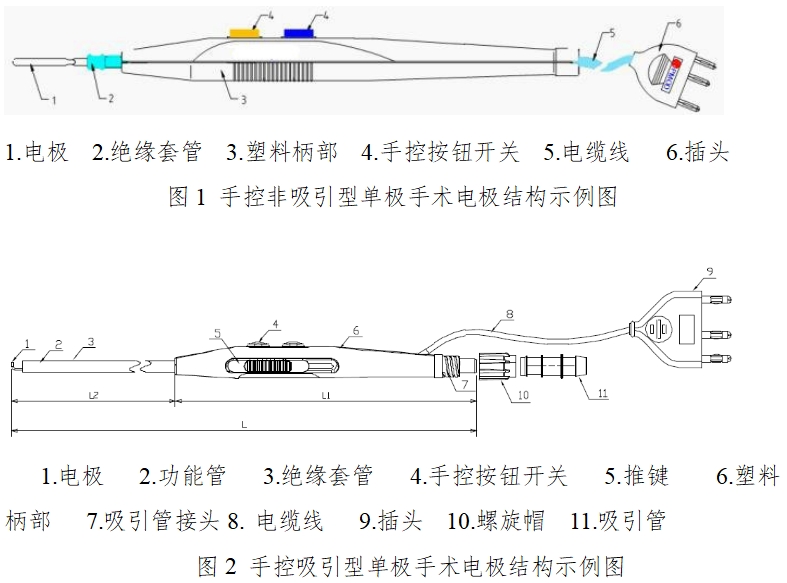 手術(shù)電極注冊(cè)技術(shù)審查指導(dǎo)原則(2017年修訂版)(2017年第41號(hào))(圖1) 手術(shù)電極注冊(cè)技術(shù)審查指導(dǎo)原則(2017年修訂版)(2017年第41號(hào))(圖1)