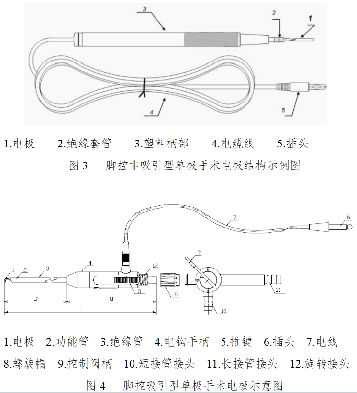 手術(shù)電極注冊(cè)技術(shù)審查指導(dǎo)原則(2017年修訂版)(2017年第41號(hào))(圖2) 手術(shù)電極注冊(cè)技術(shù)審查指導(dǎo)原則(2017年修訂版)(2017年第41號(hào))(圖2)