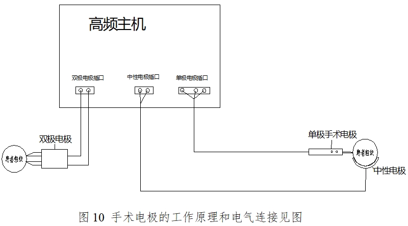 手術(shù)電極注冊(cè)技術(shù)審查指導(dǎo)原則(2017年修訂版)(2017年第41號(hào))(圖7) 手術(shù)電極注冊(cè)技術(shù)審查指導(dǎo)原則(2017年修訂版)(2017年第41號(hào))(圖7)