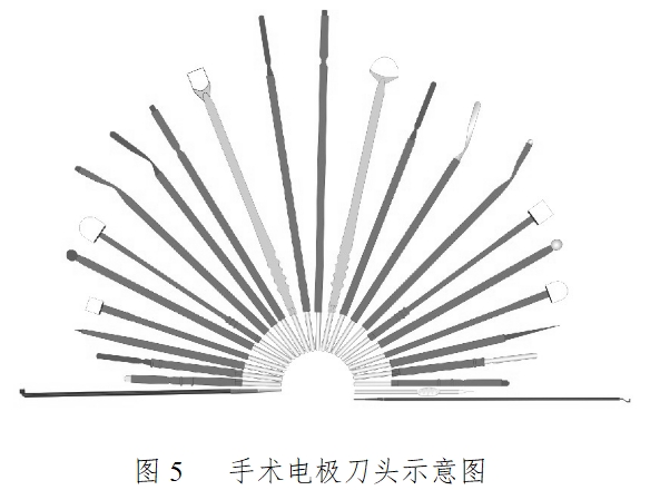 手術(shù)電極注冊(cè)技術(shù)審查指導(dǎo)原則(2017年修訂版)(2017年第41號(hào))(圖3) 手術(shù)電極注冊(cè)技術(shù)審查指導(dǎo)原則(2017年修訂版)(2017年第41號(hào))(圖3)