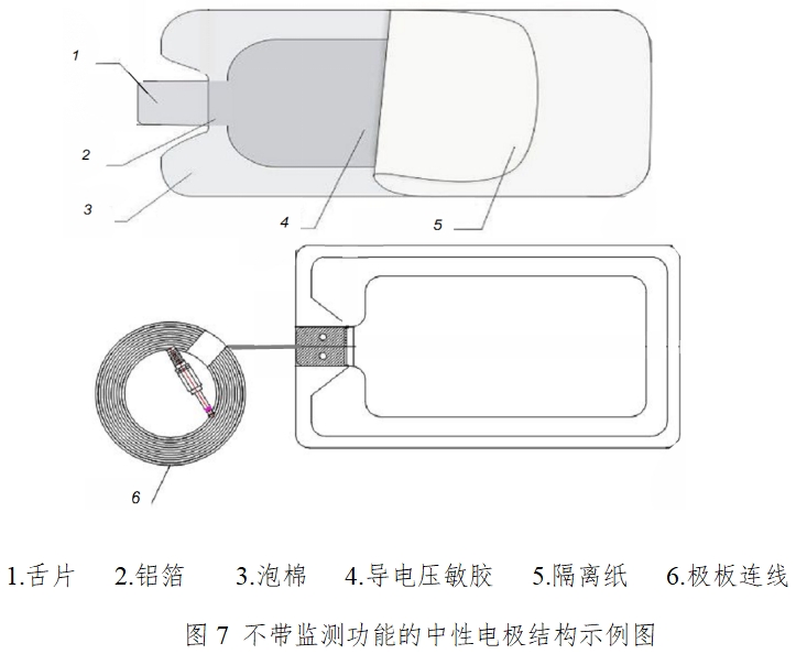 手術(shù)電極注冊(cè)技術(shù)審查指導(dǎo)原則(2017年修訂版)(2017年第41號(hào))(圖5) 手術(shù)電極注冊(cè)技術(shù)審查指導(dǎo)原則(2017年修訂版)(2017年第41號(hào))(圖5)