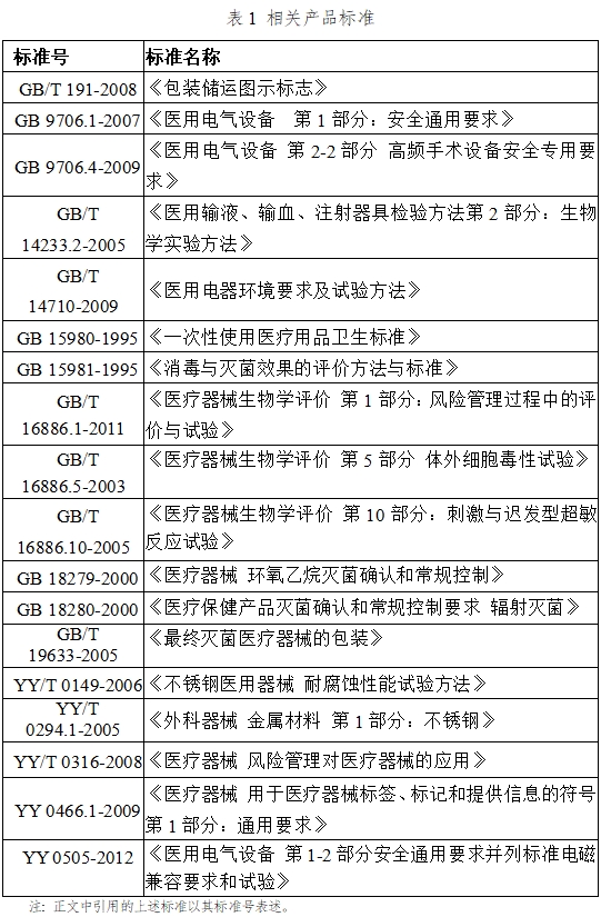手術(shù)電極注冊(cè)技術(shù)審查指導(dǎo)原則(2017年修訂版)(2017年第41號(hào))(圖8) 手術(shù)電極注冊(cè)技術(shù)審查指導(dǎo)原則(2017年修訂版)(2017年第41號(hào))(圖8)