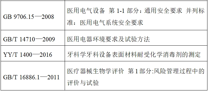 牙科種植機(jī)注冊技術(shù)審查指導(dǎo)原則（2017年第124號）(圖5)