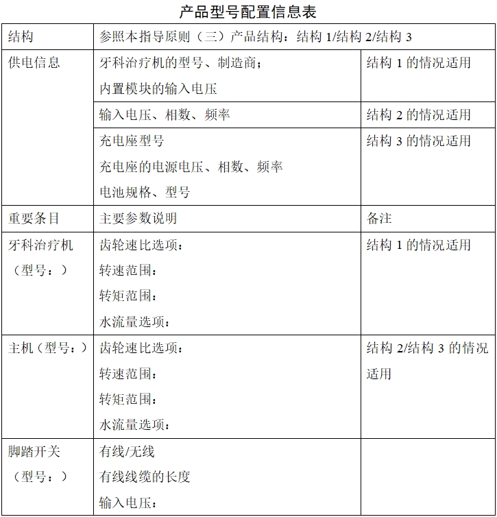 牙科種植機(jī)注冊技術(shù)審查指導(dǎo)原則（2017年第124號）(圖7)