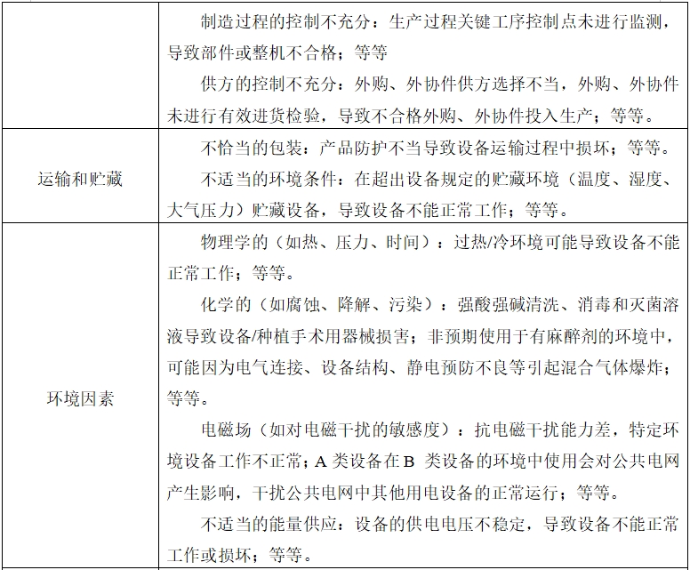 牙科種植機(jī)注冊技術(shù)審查指導(dǎo)原則（2017年第124號）(圖11)
