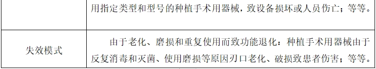 牙科種植機(jī)注冊技術(shù)審查指導(dǎo)原則（2017年第124號）(圖14)