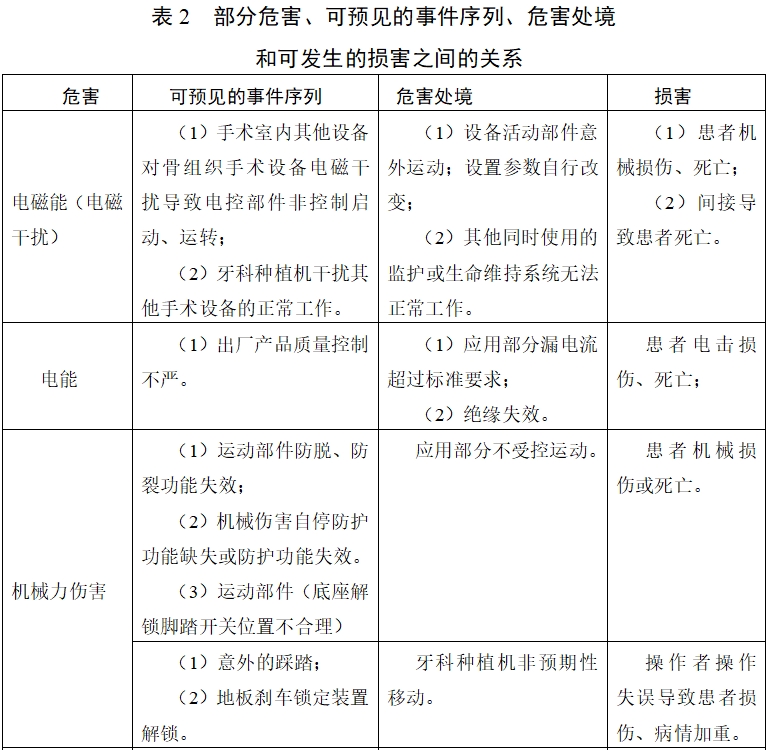 牙科種植機(jī)注冊技術(shù)審查指導(dǎo)原則（2017年第124號）(圖15)
