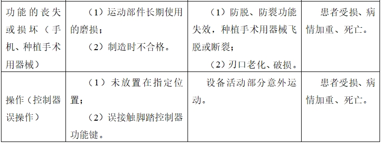 牙科種植機(jī)注冊技術(shù)審查指導(dǎo)原則（2017年第124號）(圖16)