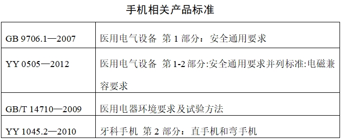 牙科種植機(jī)注冊技術(shù)審查指導(dǎo)原則（2017年第124號）(圖18)