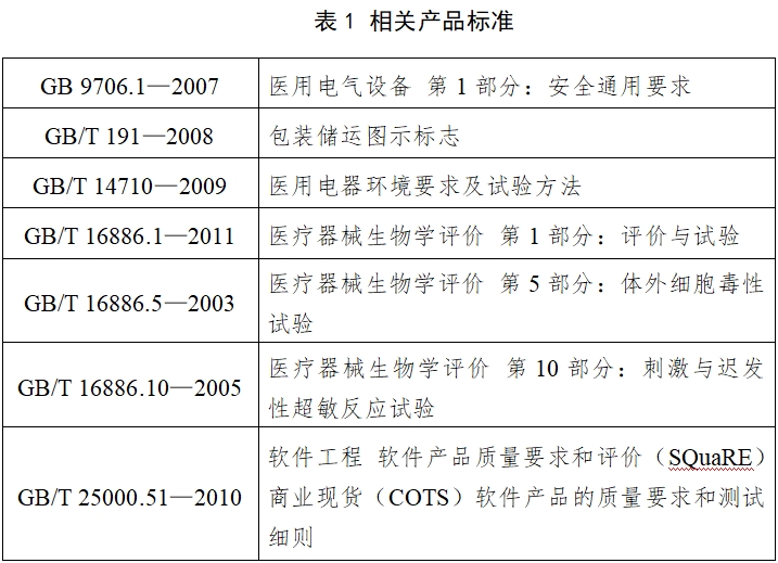 動態血壓測量儀注冊技術審查指導原則（2017年第154號）(圖1)