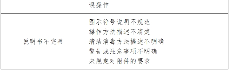 動態血壓測量儀注冊技術審查指導原則（2017年第154號）(圖4)