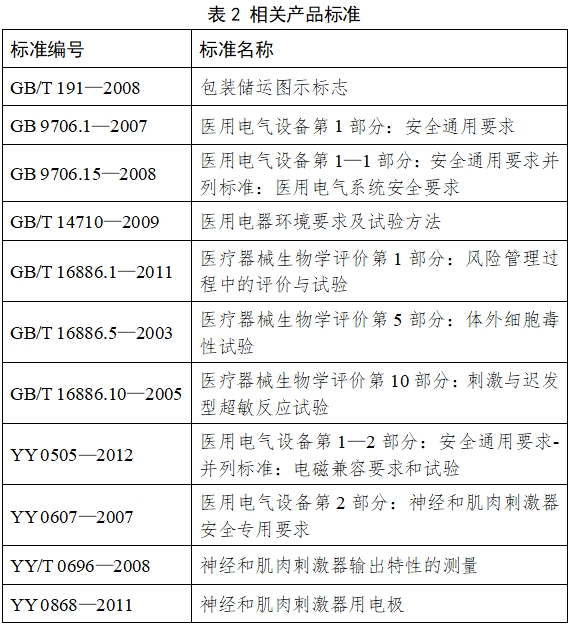 中頻電療產(chǎn)品注冊(cè)技術(shù)審查指導(dǎo)原則(2017年修訂版)(2017年第177號(hào))(圖1) 中頻電療產(chǎn)品注冊(cè)技術(shù)審查指導(dǎo)原則(2017年修訂版)(2017年第177號(hào))(圖1)