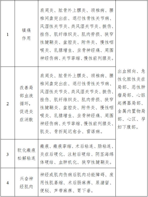 中頻電療產(chǎn)品注冊(cè)技術(shù)審查指導(dǎo)原則(2017年修訂版)(2017年第177號(hào))(圖4) 中頻電療產(chǎn)品注冊(cè)技術(shù)審查指導(dǎo)原則(2017年修訂版)(2017年第177號(hào))(圖4)
