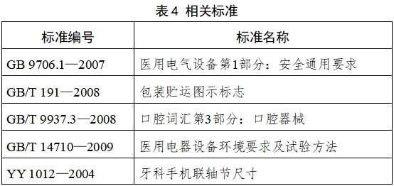 牙科手機(jī)注冊技術(shù)審查指導(dǎo)原則（2017年修訂版）（2017年第177號）(圖4)