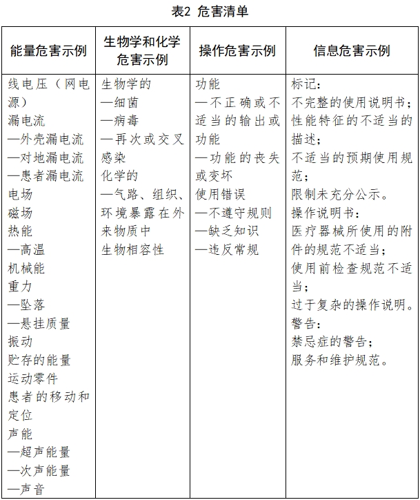 牙科手機(jī)注冊技術(shù)審查指導(dǎo)原則（2017年修訂版）（2017年第177號）(圖6)