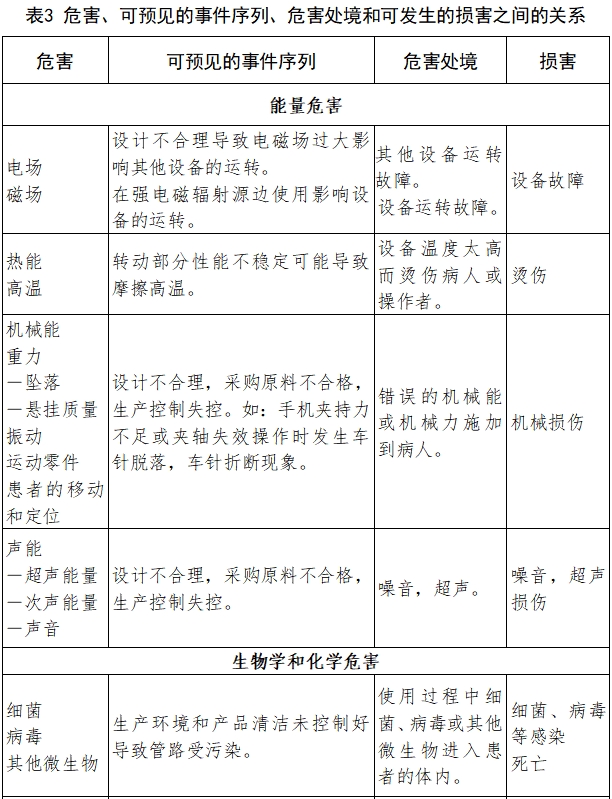 牙科手機(jī)注冊技術(shù)審查指導(dǎo)原則（2017年修訂版）（2017年第177號）(圖7)