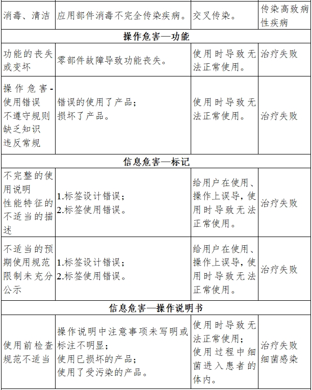 牙科手機(jī)注冊技術(shù)審查指導(dǎo)原則（2017年修訂版）（2017年第177號）(圖8)