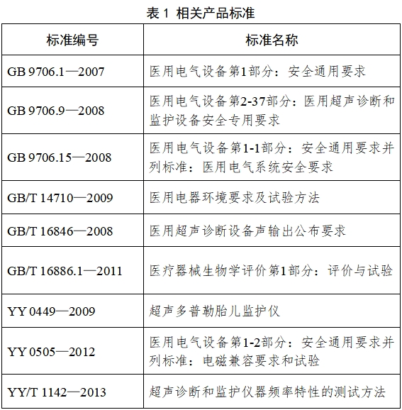 超聲多普勒胎兒監護儀注冊技術審查指導原則（2017年修訂版）（2017年第178號）(圖2)