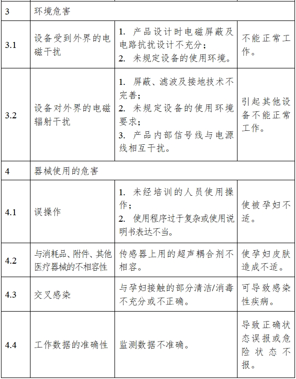 超聲多普勒胎兒監護儀注冊技術審查指導原則（2017年修訂版）（2017年第178號）(圖5)