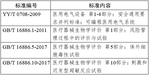半導體激光脫毛機注冊技術審查指導原則（2020年第15號）(圖4)