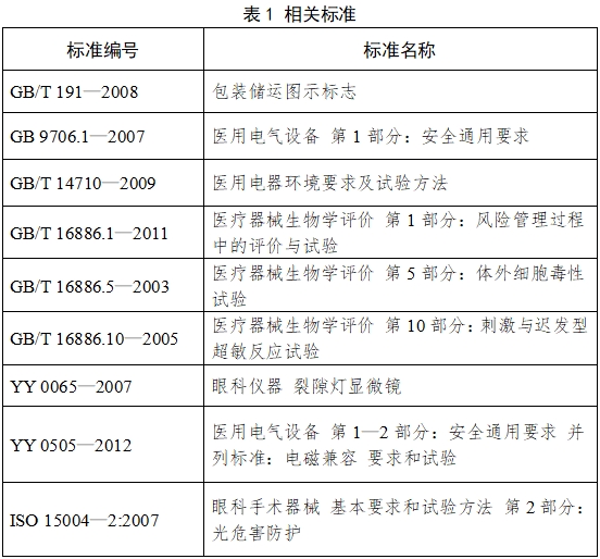 裂隙燈顯微鏡注冊(cè)技術(shù)審查指導(dǎo)原則(2017年第199號(hào))(圖2) 裂隙燈顯微鏡注冊(cè)技術(shù)審查指導(dǎo)原則(2017年第199號(hào))(圖2)