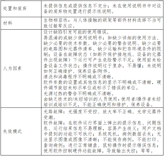 裂隙燈顯微鏡注冊(cè)技術(shù)審查指導(dǎo)原則(2017年第199號(hào))(圖4) 裂隙燈顯微鏡注冊(cè)技術(shù)審查指導(dǎo)原則(2017年第199號(hào))(圖4)