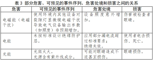 裂隙燈顯微鏡注冊(cè)技術(shù)審查指導(dǎo)原則(2017年第199號(hào))(圖5) 裂隙燈顯微鏡注冊(cè)技術(shù)審查指導(dǎo)原則(2017年第199號(hào))(圖5)