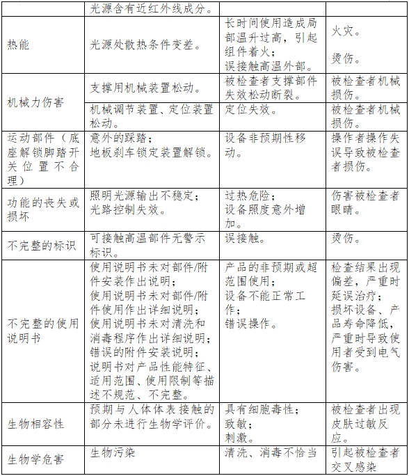 裂隙燈顯微鏡注冊(cè)技術(shù)審查指導(dǎo)原則(2017年第199號(hào))(圖6) 裂隙燈顯微鏡注冊(cè)技術(shù)審查指導(dǎo)原則(2017年第199號(hào))(圖6)