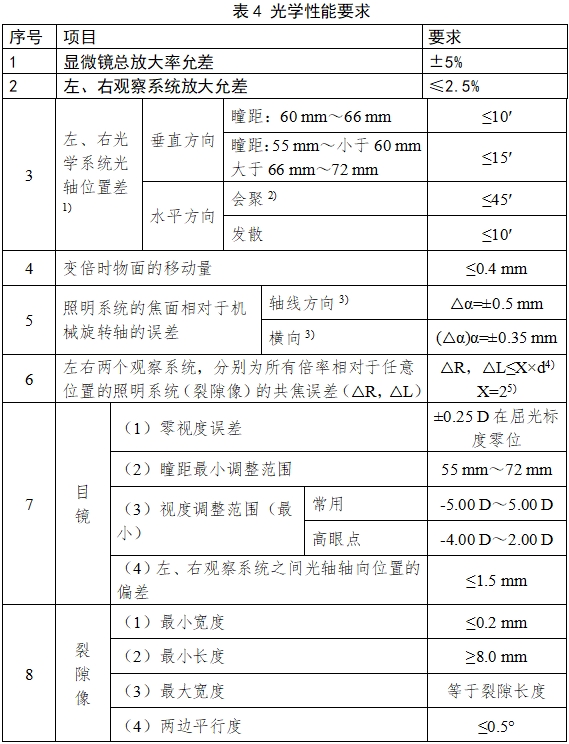 裂隙燈顯微鏡注冊(cè)技術(shù)審查指導(dǎo)原則(2017年第199號(hào))(圖7) 裂隙燈顯微鏡注冊(cè)技術(shù)審查指導(dǎo)原則(2017年第199號(hào))(圖7)